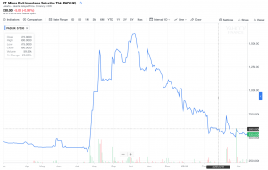 Di Antara Baris Kata