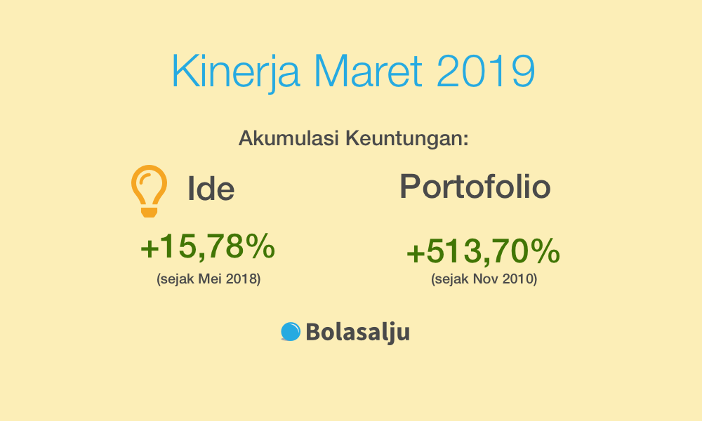 Kinerja Ide Bolasalju dan Portofolio Maret 2019