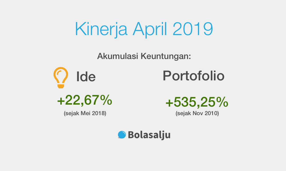 Kinerja Ide Bolasalju dan Portofolio per April 2019