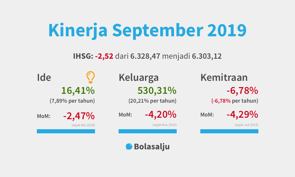 Kinera September 2019
