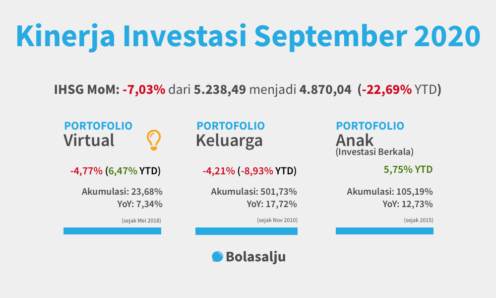 Kinerja September 2020