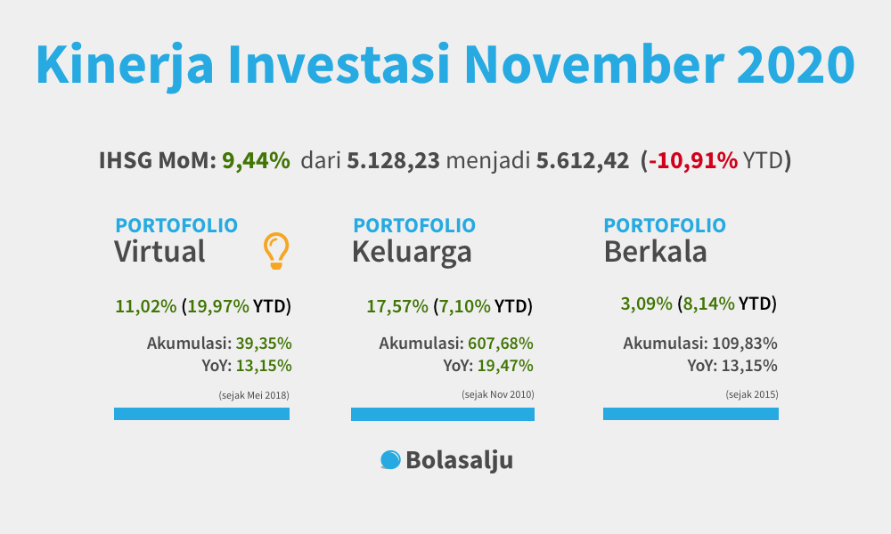 Kinerja November 2020