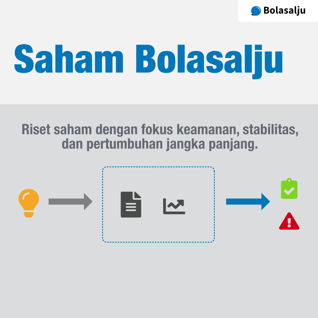 Saham Bolasalju